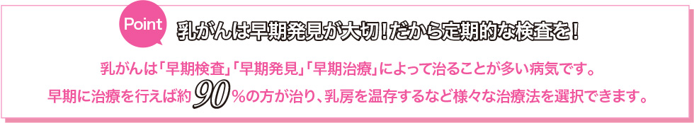 乳がんは早期発見が大切！だから定期的な検査を！乳がんは「早期発見」「早期治療」によって治ることが多い病気です。早期に治療を行えば約90%の方が治り、乳房を温存するなど様々な治療法を選択できます。